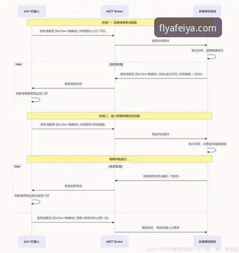飞亚体育平台安全访问完整指南——从入口检测到密码重置的全链路解决方案